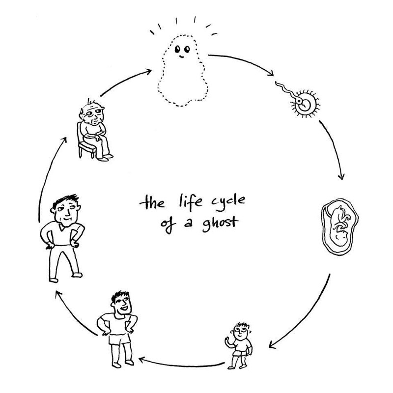 800x800 Think - Drawing Of Someone Thinking