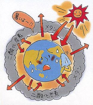 312x350 Homework For Tokyo Students Fight Global Warming Treehugger - Drawing On Global Warming For Children