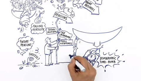 480x275 the demographic challenge gt demography, public debt, financial - Drawing Pension