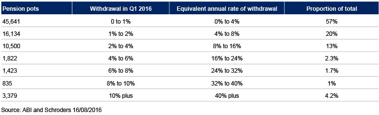 770x234 what is a safe amount to take from a pension - Drawing Pension