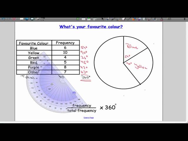 640x480 Drawing Pie Charts Maths - Drawing Pie Charts
