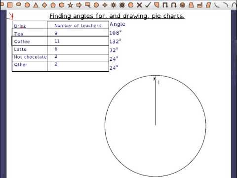 480x360 Finding Angles For, And Drawing, Pie Charts - Drawing Pie Charts