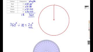 320x180 How To Draw A Pie Chart Mathscast - Drawing Pie Charts