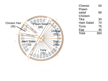 350x263 Introduction To Drawing Pie Charts - Drawing Pie Charts
