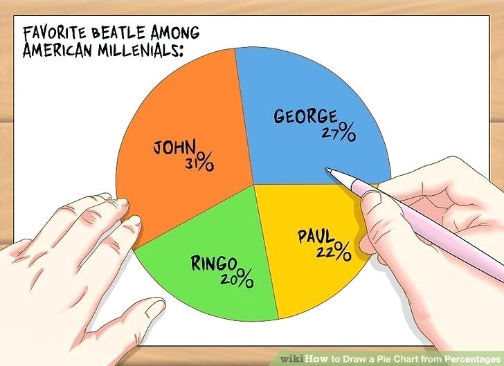 728x529 make pie charts math image titled draw a pie chart - Drawing Pie Charts