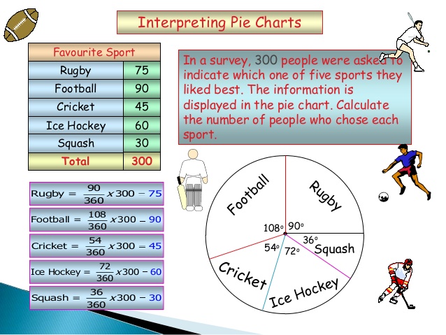 638x479 Pie Charts - Drawing Pie Charts