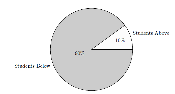691x371 tikz pgf - Drawing Pie Charts