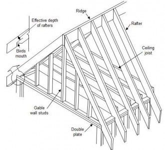 331x300 gable roof drawing plan how to build a house in gable - Drawing Plan
