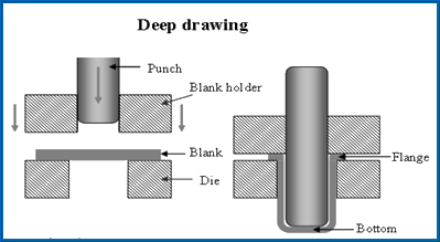 399x219 Objectives Template - Drawing Process
