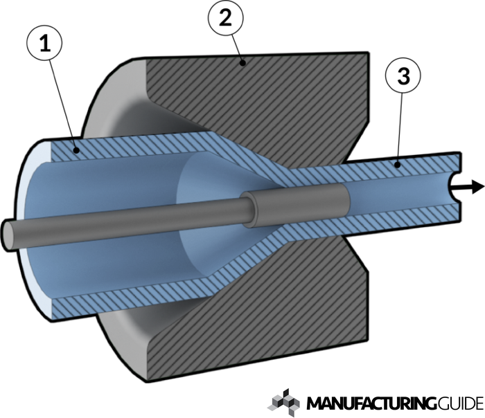 700x604 Tube Drawing Find Suppliers, Processes Material - Drawing Process