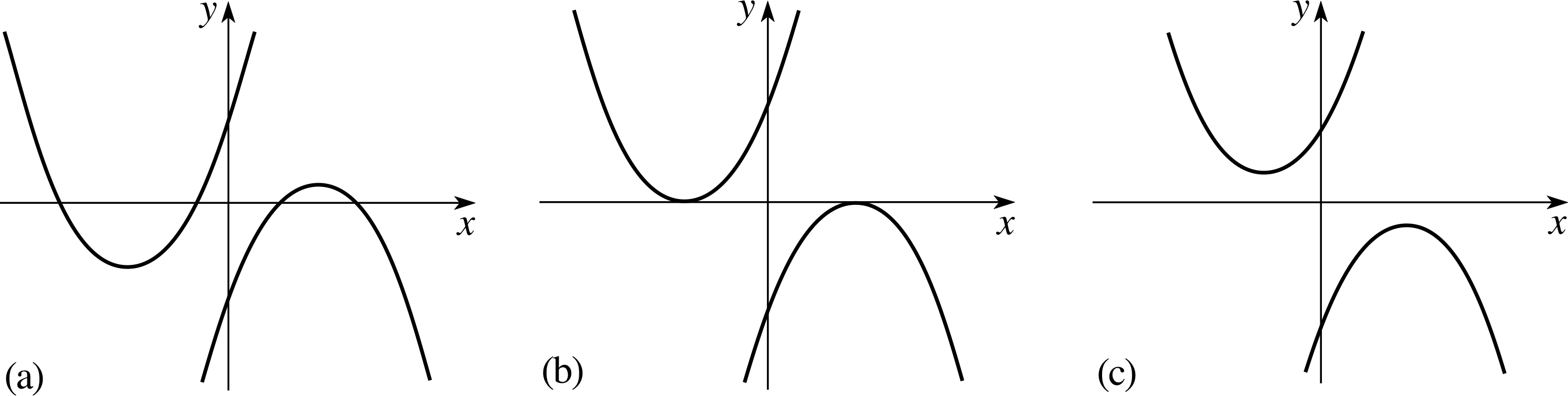 Drawing Quadratic Equations at PaintingValley.com | Explore collection ...