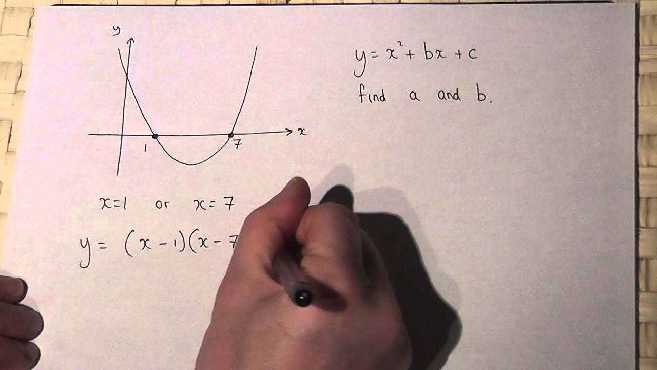 Drawing Quadratic Equations at PaintingValley.com | Explore collection ...