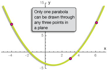 Drawing Quadratic Equations at PaintingValley.com | Explore collection ...
