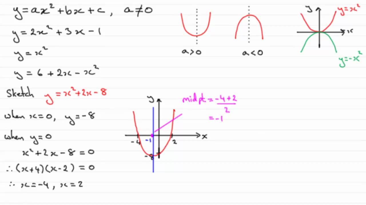 Математика 8 класс 150. Quadratic graphs. Quadratic simultaneous equation Worksheet. Quadratic graph Angle. Mathematica 8..