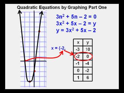 480x360 solving quadratic equations - Drawing Quadratic Equations