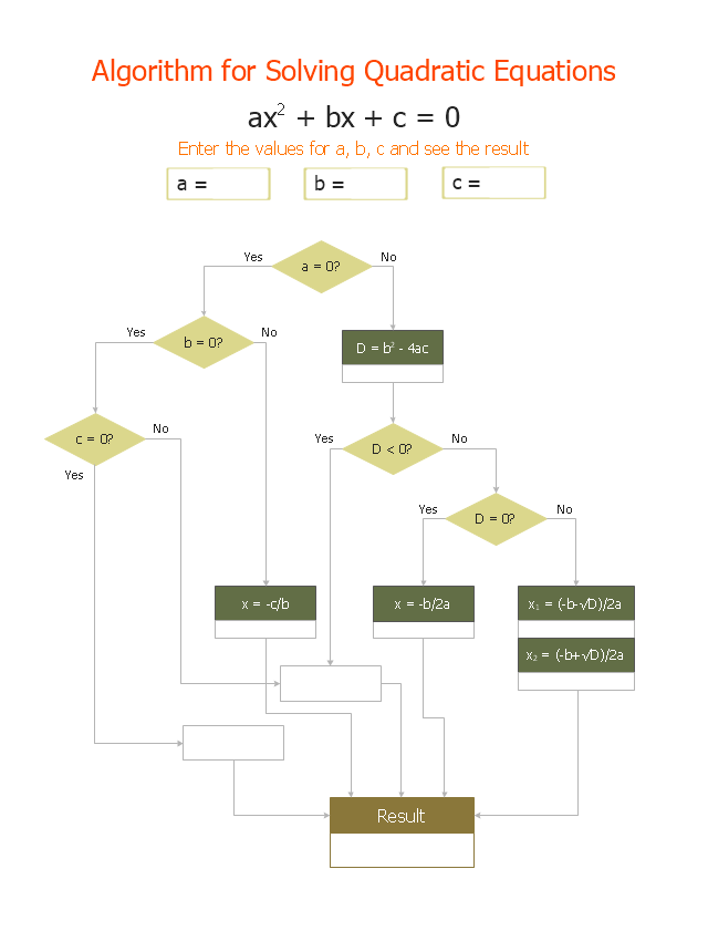 640x841 solving quadratic equation algorithm - Drawing Quadratic Equations