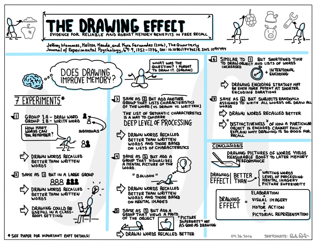 1024x791 drawing may be the key to acing your next quiz! kids news article - Drawing Quiz