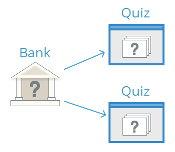 350x305 drawing slides from a question bank - Drawing Quiz