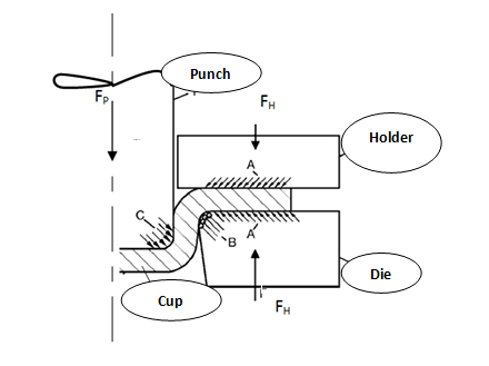 440x329 effect of die design parameters on thinning of sheet metal - Drawing Radius