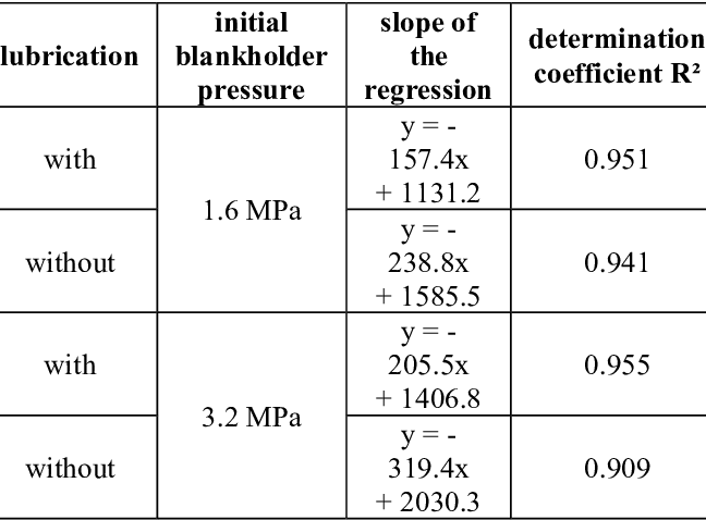 648x478 regression analysis of variation of the drawing radius in the case - Drawing Radius