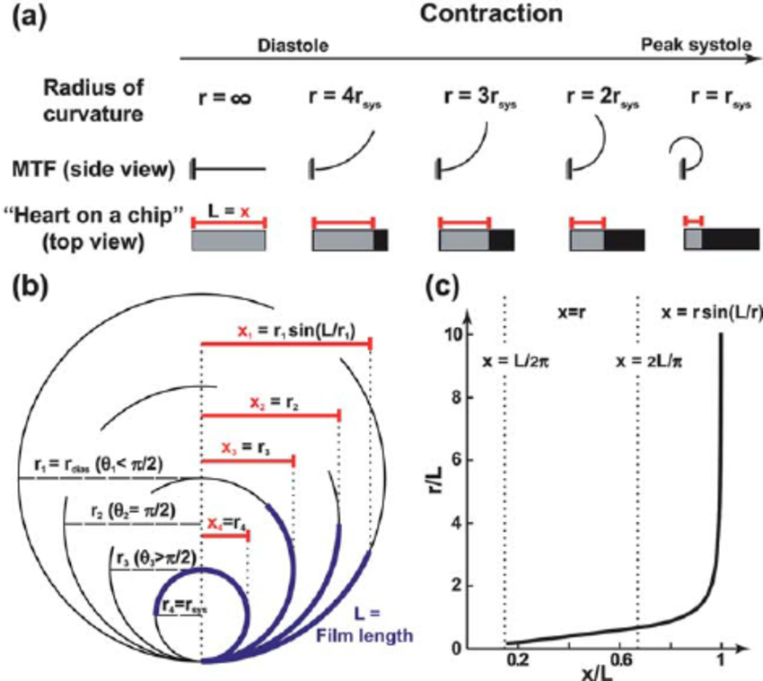 850x758 calculation of the radius of curvature - Drawing Radius