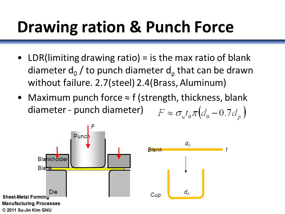 960x720 forming the sheet is bent or stretched into various shapes - Drawing Ratio