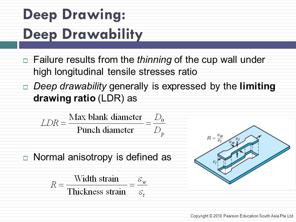 960x720 manufacturing engineering technology in si units, edition - Drawing Ratio