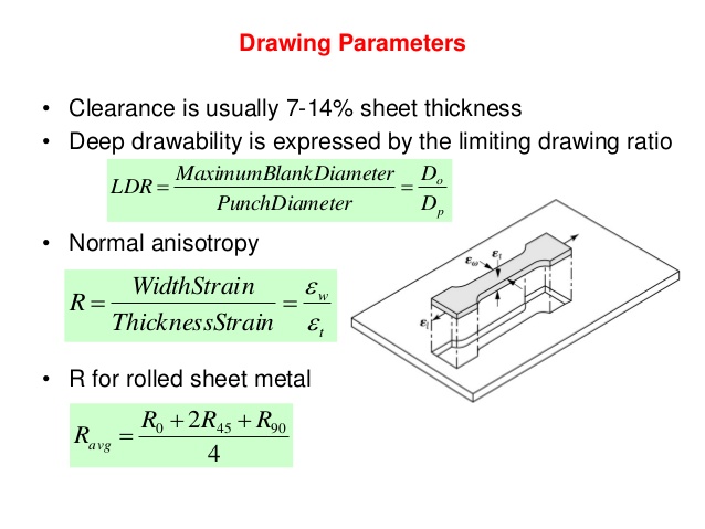 638x479 sheet metworking - Drawing Ratio