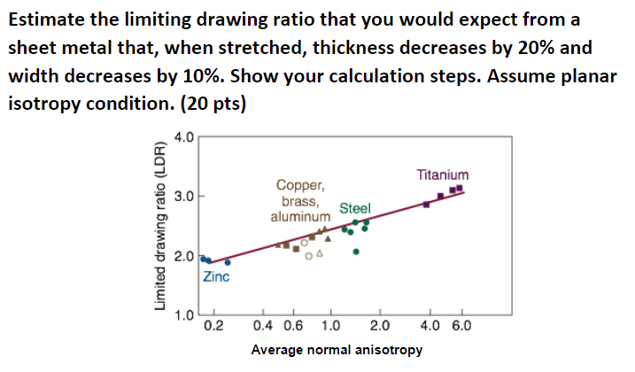 717x420 solved estimate the limiting drawing ratio that you would - Drawing Ratio