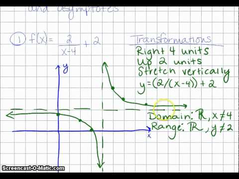 480x360 graphing reciprocal functions - Drawing Reciprocal Graphs