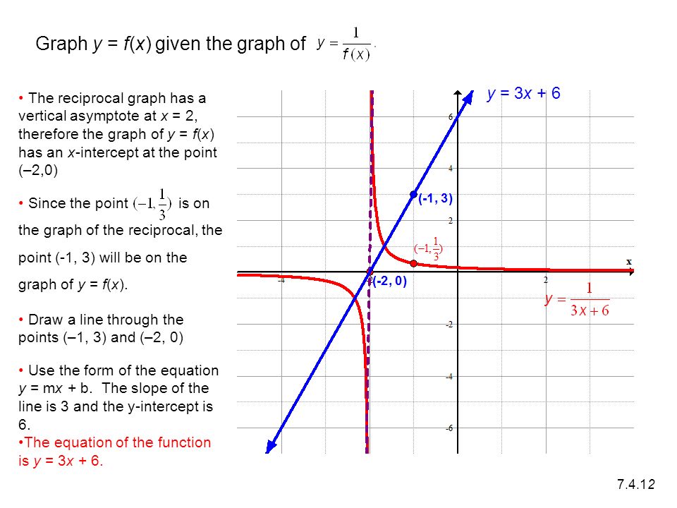 Drawing Reciprocal Graphs At Explore Collection Of