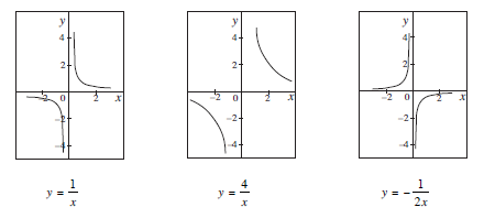 440x198 mathematics ske text - Drawing Reciprocal Graphs