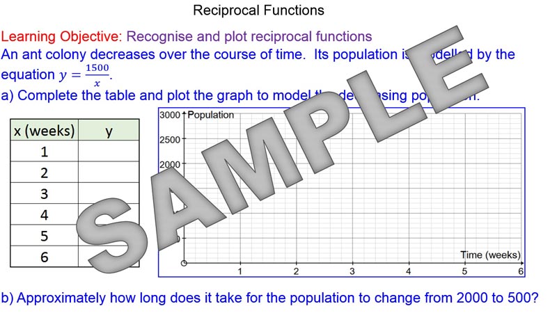 800x450 plotting reciprocal functions - Drawing Reciprocal Graphs