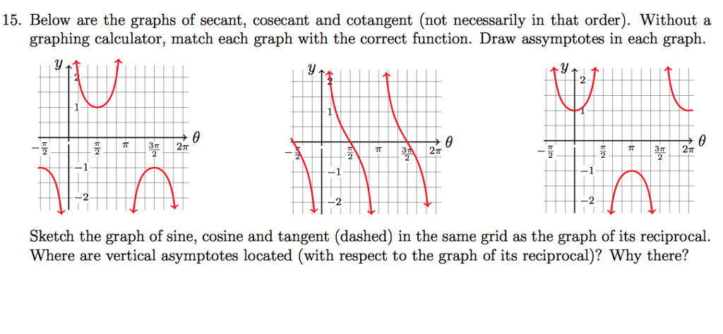 1024x474 Solved Below Are The Graphs Of Secant, Cosecant And C - Drawing Reciprocal Graphs