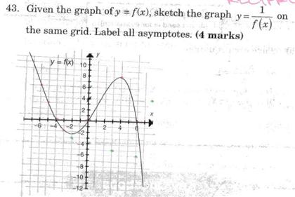 420x281 Solved I Have No Idea How To Draw The Reciprocal Function - Drawing Reciprocal Graphs