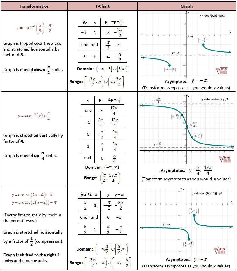811x927 the inverse trigonometric functions she loves math - Drawing Reciprocal Graphs