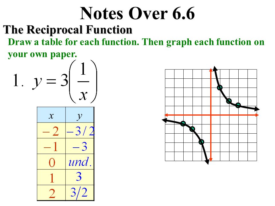 960x720 wednesday, march use the rule of to find the length of time - Drawing Reciprocal Graphs