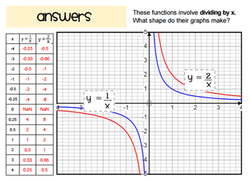 350x256 What's New - Drawing Reciprocal Graphs