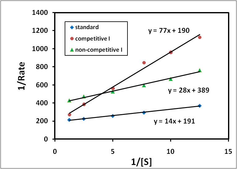 766x546 double reciprocal plot - Drawing Reciprocal Graphs