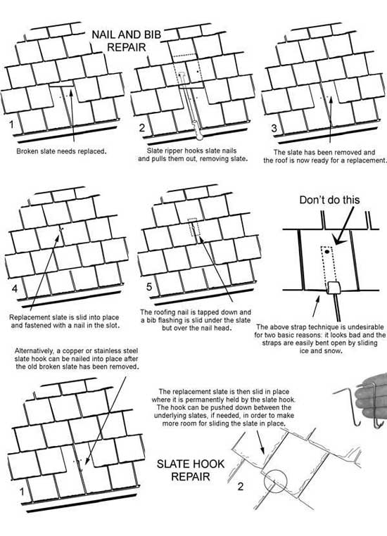 550x762 How To Repair A Slate Roof - Drawing Repair