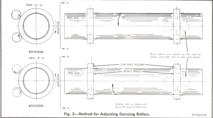 847x471 rotary kiln maintenance - Drawing Rollers
