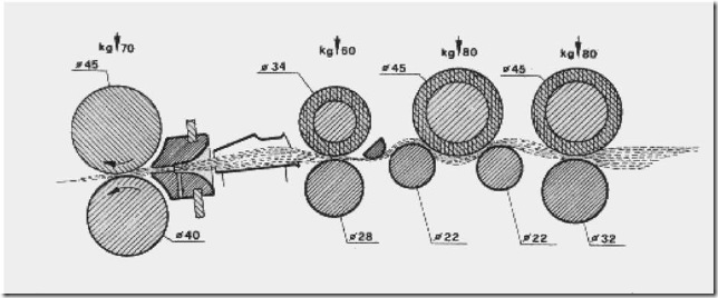 644x268 Textile Studies Yarn Manufacturing Technology - Drawing Rollers