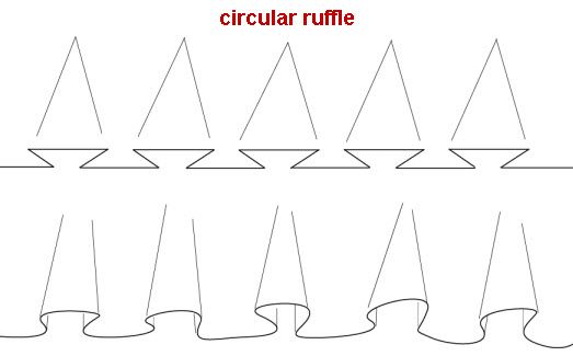 523x325 How To Draw Ruffles How To Illustrate Ruffles Skirt Fullness - Drawing Ruffles