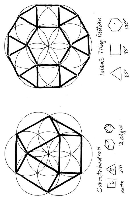 464x700 drawing and art expression with sacred geometry - Drawing Sacred Geometry