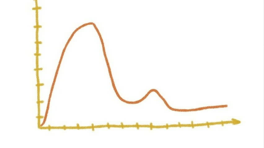852x480 Drawing Schedule Of Business Stock Footage Video - Drawing Schedule