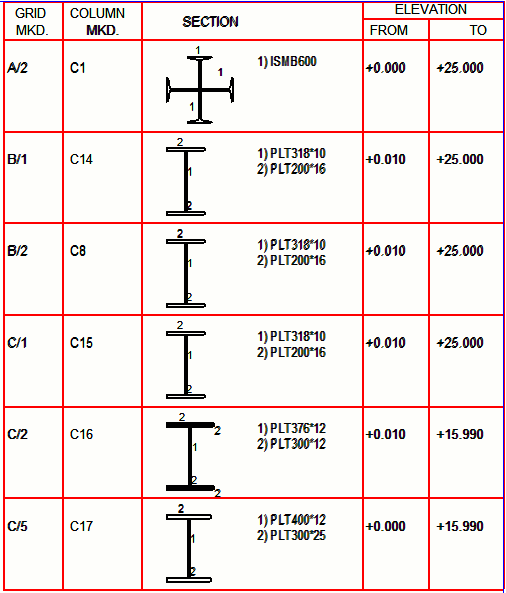 506x593 member schedule tekla user assistance - Drawing Schedule