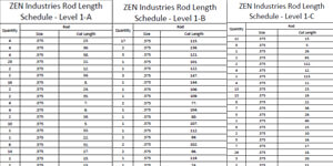 300x150 piping hvac hanger drawing services tcg mep, an industry - Drawing Schedule