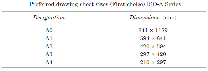 718x246 principles of drawing education discussion - Drawing Sheet