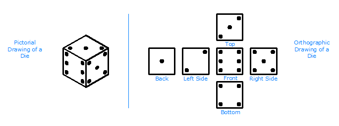 684x255 designer's guide to isometric projection gravit designer medium - Drawing Sites