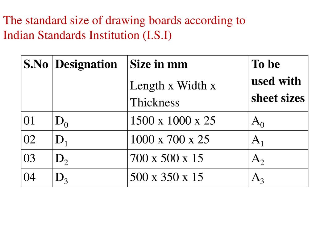 Drawing Sizes at Explore collection of Drawing Sizes